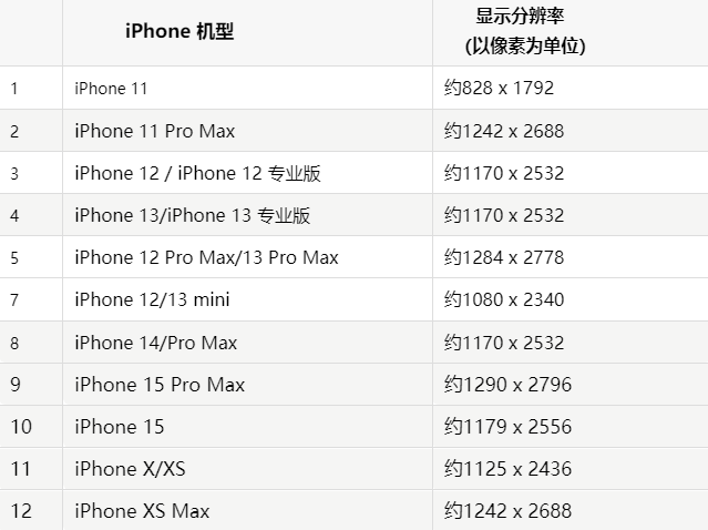 苹嘉禾果维修分享iPhone主屏幕壁纸显得模糊怎么办