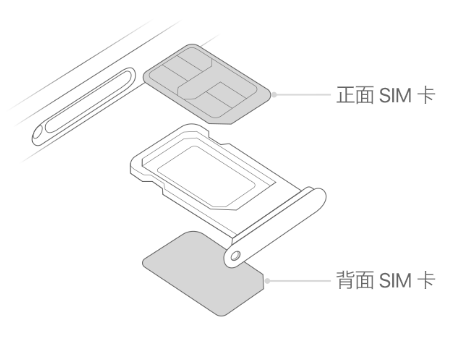 嘉禾苹果15维修分享iPhone15出现'无SIM卡'怎么办 