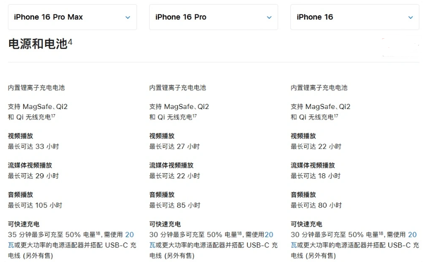 嘉禾苹果手机维修分享 iPhone 16 目前实测充电峰值功率不超过 39W 